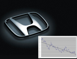 Honda odczwa skutki kryzysu